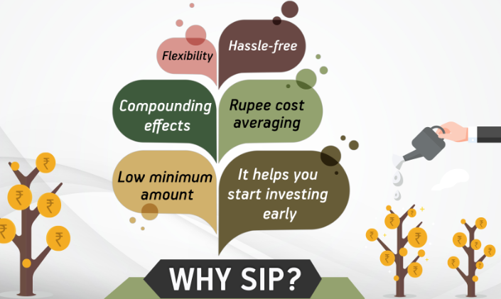 SIP and Mutual Funds-www.krushimantri.com