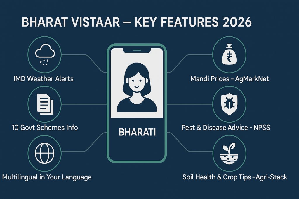 Bharat VISTAAR
