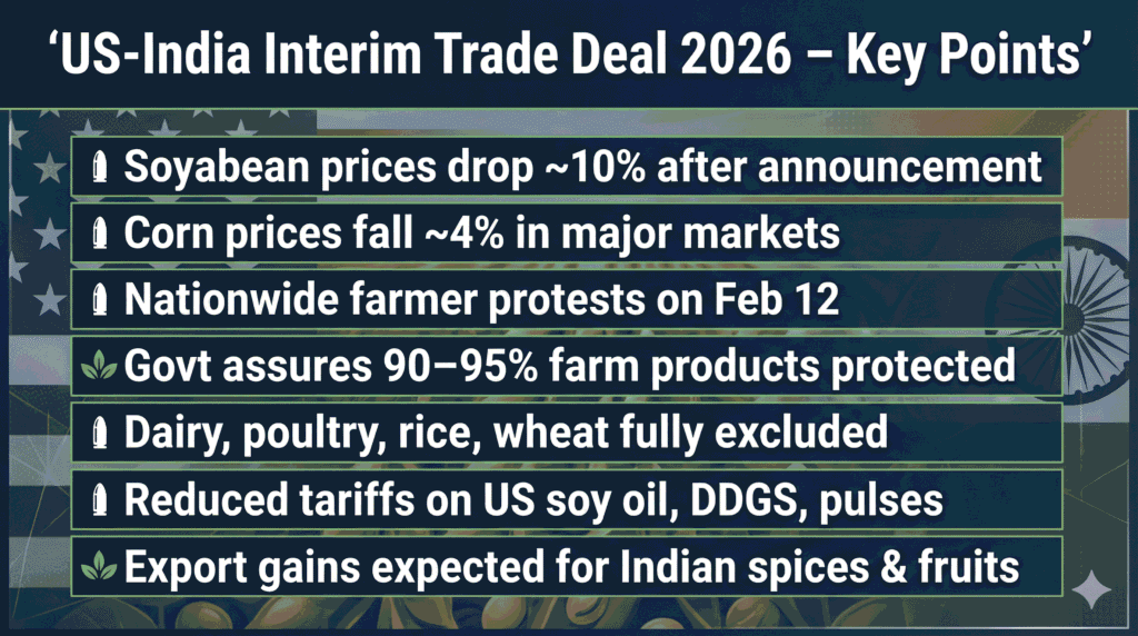 India-US Trade Deal